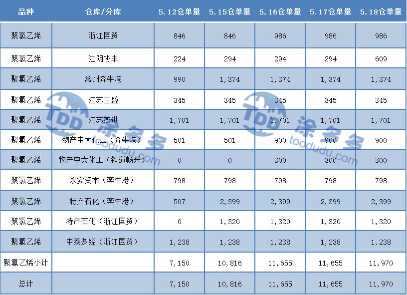 期货pvc低位震荡横盘,pvc期货下周走势分析