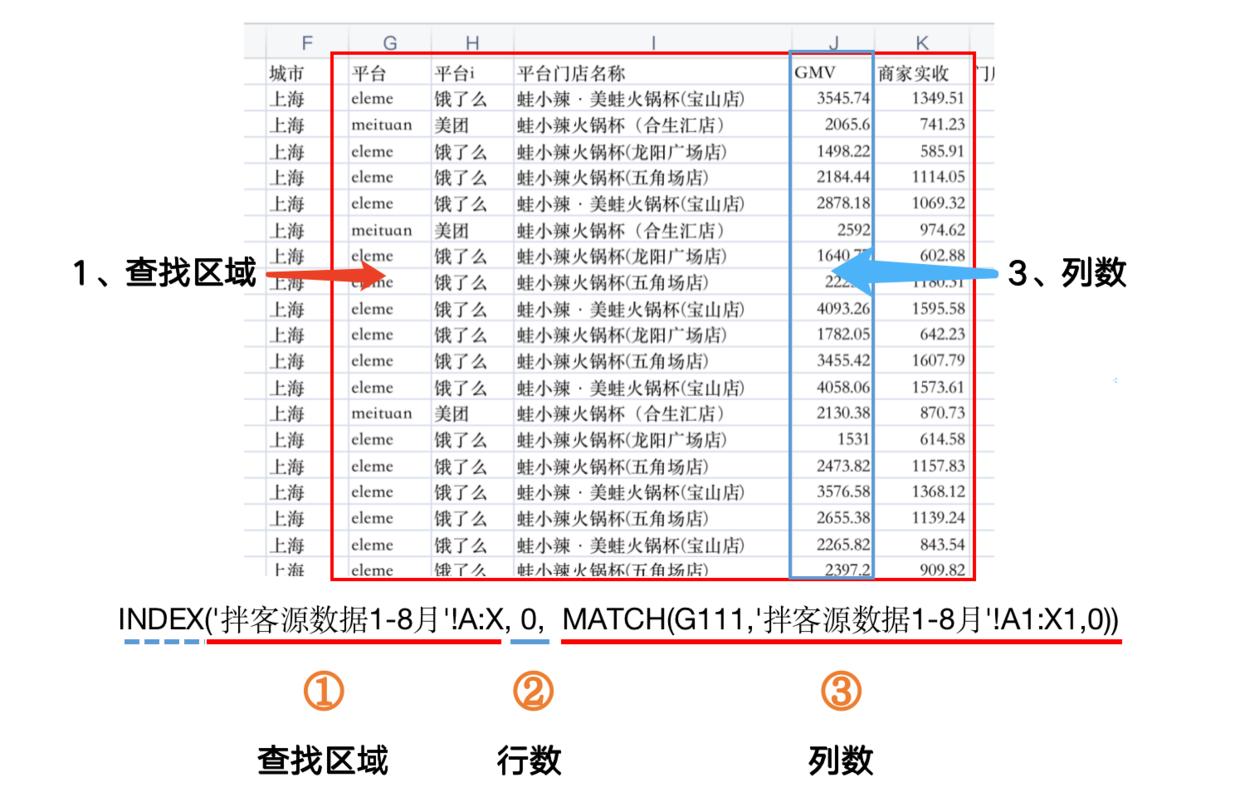excel条件求和函数的三种基本用法,excel函数公式技巧多区域统计