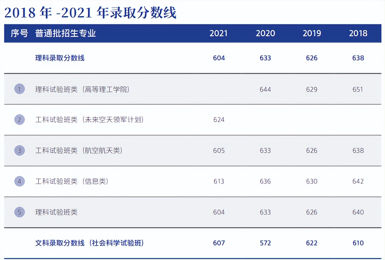考北航要政审吗,上北航