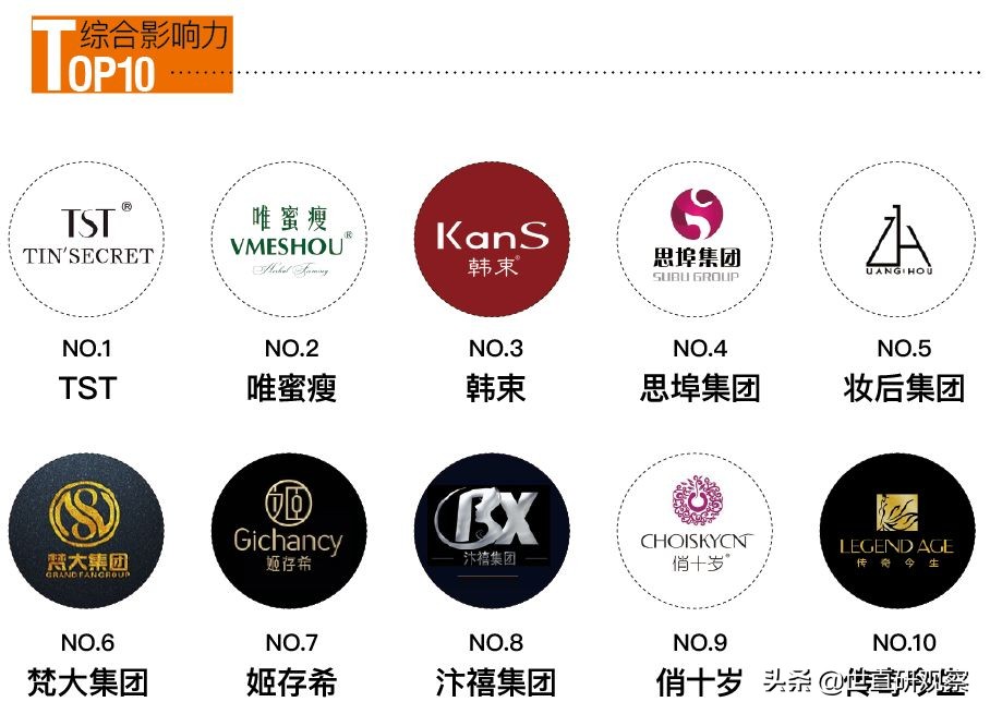 2023年社交电商行业报告,新零售微商及社交电商行业