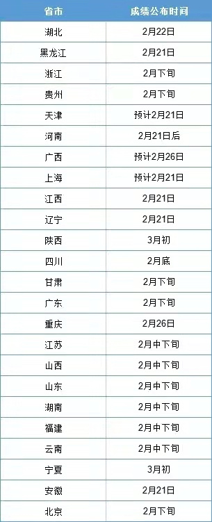 2020考研复试自我介绍模板汇总,考研复试个人简历基本信息模板