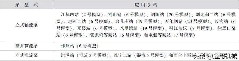 大流量水泵厂家哪家好,南水北调用的泵有多大