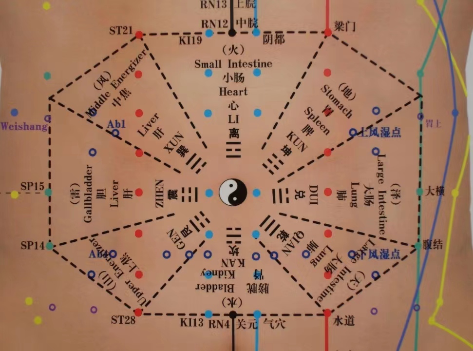腹针疗法,腹针疗法最新处方大全