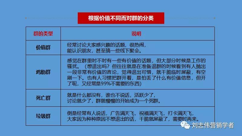 丁香园社群运营方案ppt,养老社区社群运营经验分享ppt