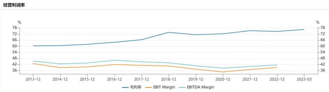 洋河股份升级了吗,洋河能崛起吗