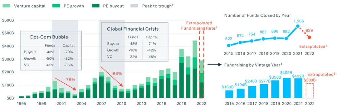 私募股权积极策略,私募股权踩雷