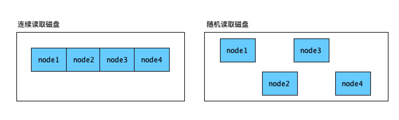 elasticsearch倒排索引详解,elasticsearch索引的基本操作