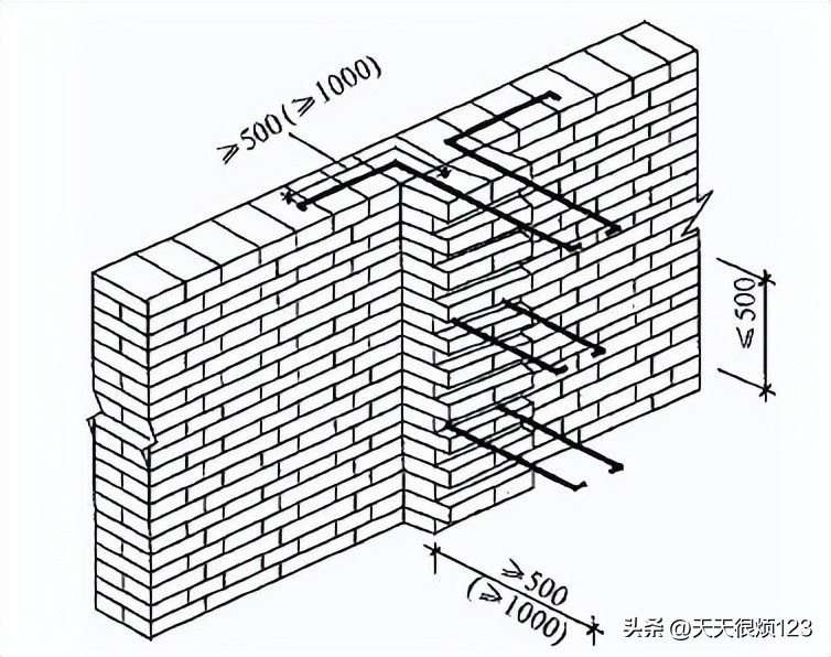 砌体结构工程施工方案设计,砌体结构工程施工工艺流程