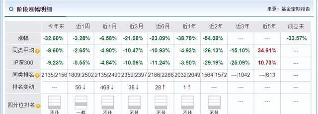 南方基金后市怎么样,南方基金为什么大跌