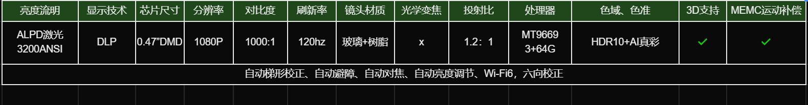 1-2千元投影仪推荐,5-6千投影仪买哪款好