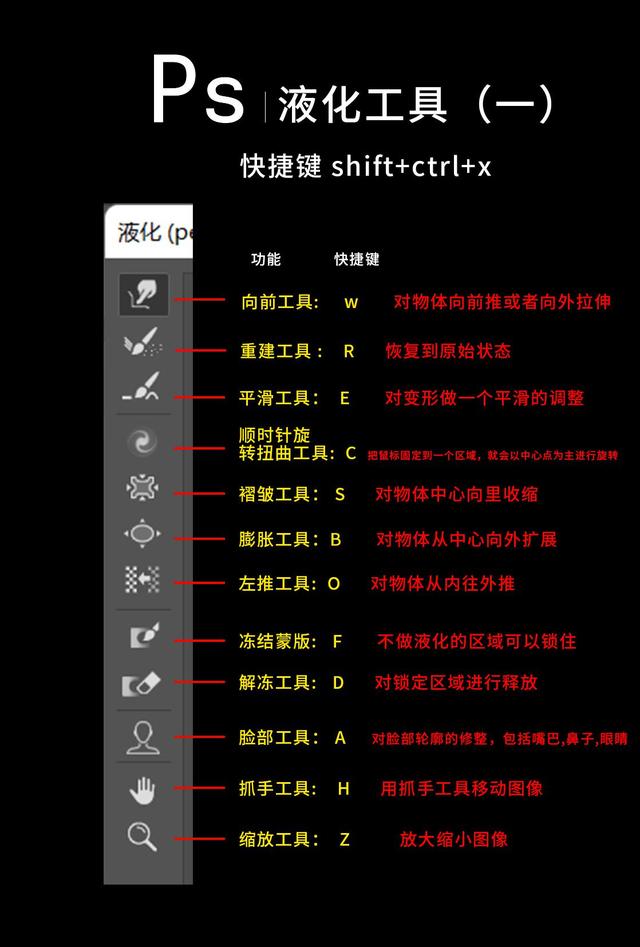 ps液化修人像的技巧,人像修图师专用工具