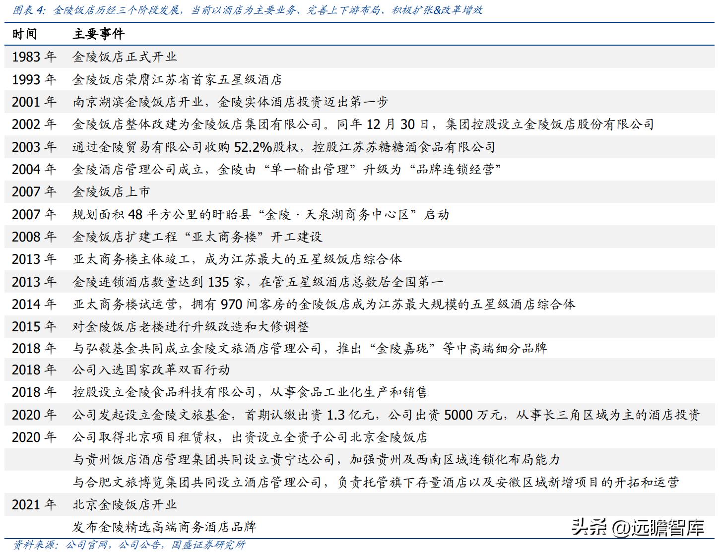 金陵饭店30多种预制菜,金陵饭店预制菜概念