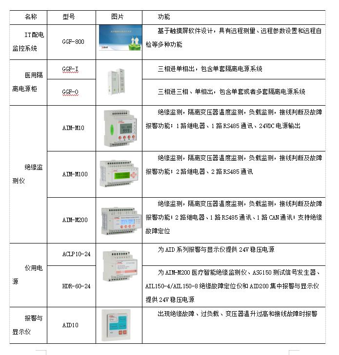 谈医疗it系统的供电与接地设计,医用隔离电源的工作原理