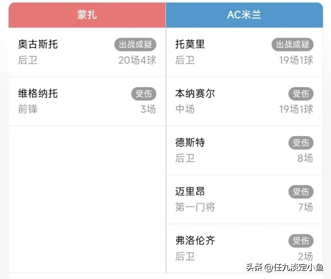 胜负彩22151期切尔西vs尤文推荐,胜负彩24026期球队伤停