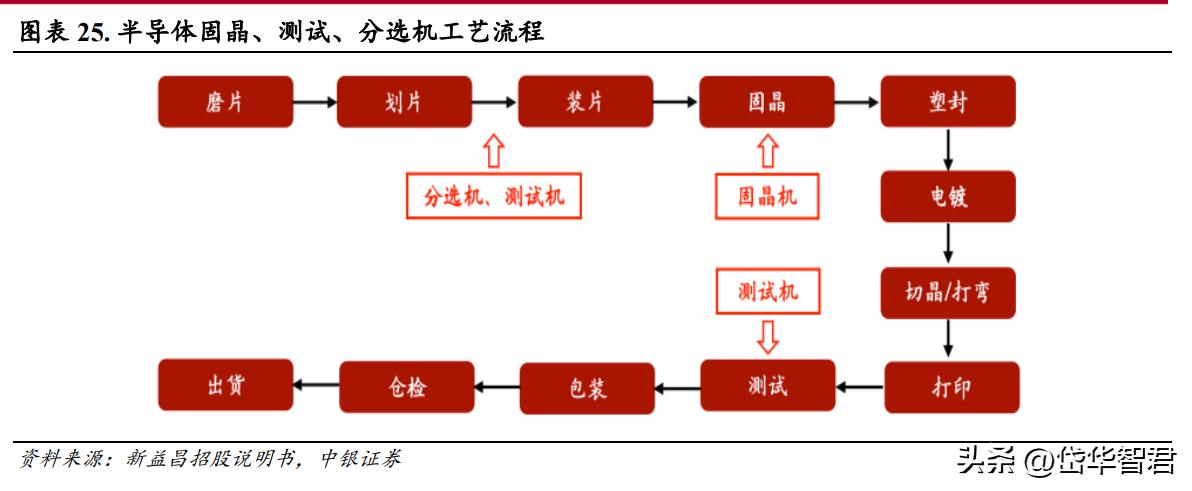 受益MR光学检测设备浪潮，智立方：布局雾化电子、泛半导体设备