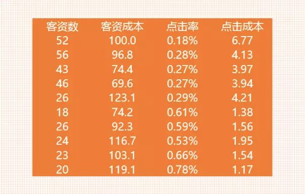 培训机构线下引流渠道,培训机构线上引流9大方法
