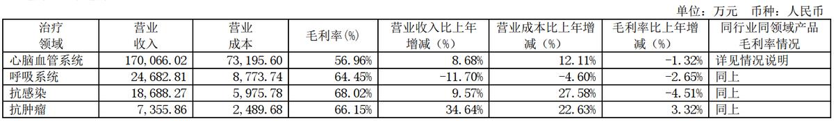 达仁堂——中华老字号,速效救心丸是国家机密品种