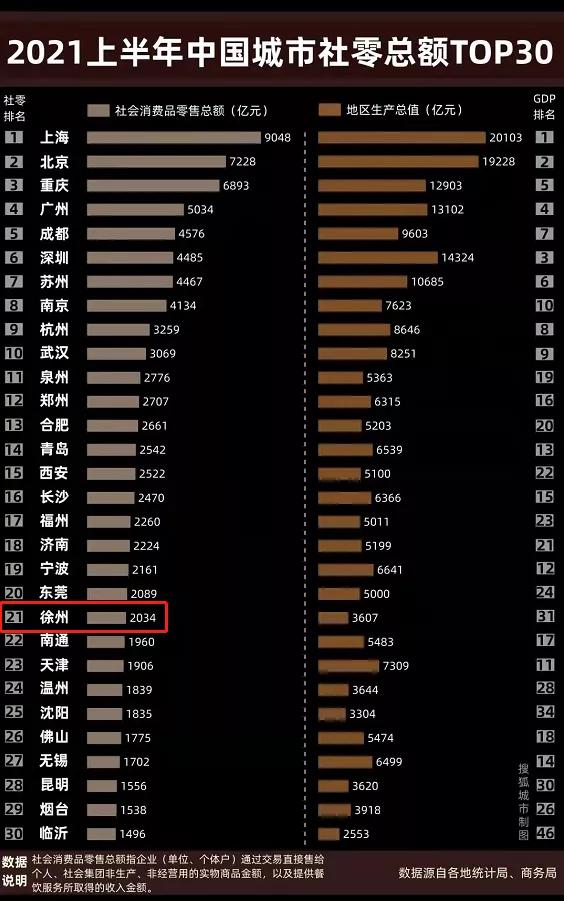山姆会员店到底有啥好，为什么徐州人都在期待？