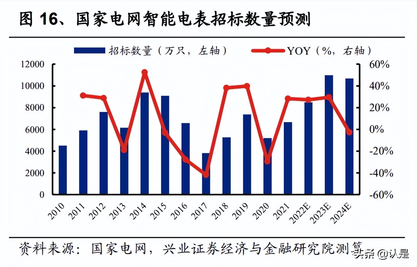 亿纬锂能研究报告：动力储能盈利拐点将至，消费电池持续高收益