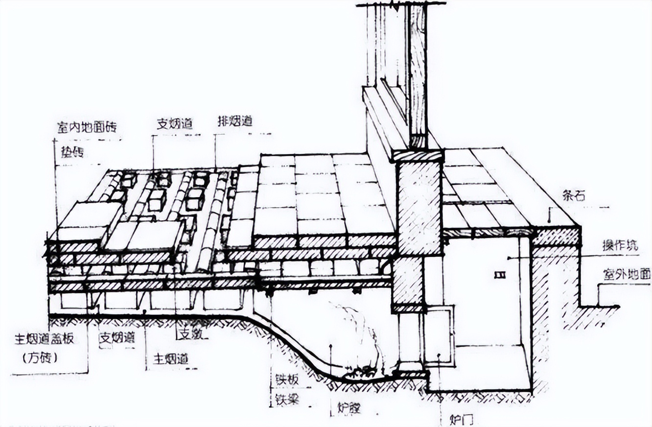 古人过冬取暖神器,宋朝之前没有棉被古人怎么过冬