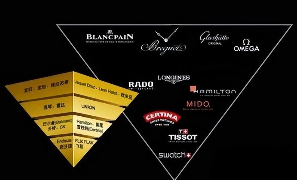欧米茄选购攻略欧米茄手表推荐