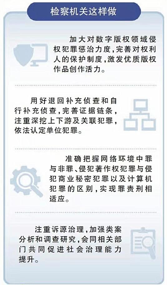 网络游戏版权侵权怎么处理,网络游戏版权侵权怎么处罚