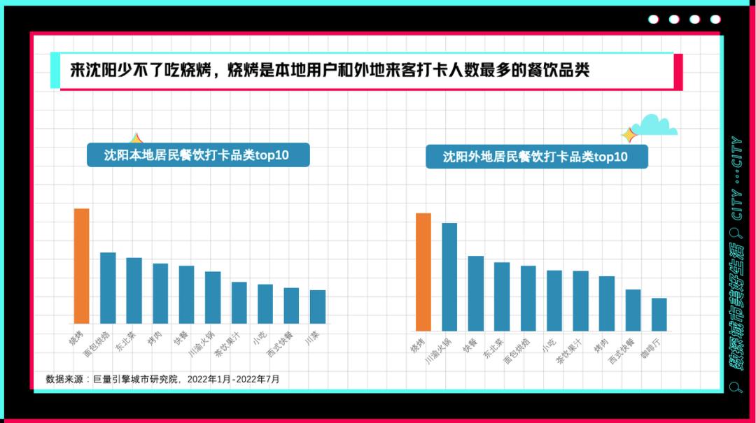 沈阳一个令人陶醉的城市之旅,沈阳心动之城