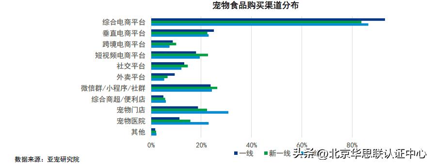 宠主消费能力如何,宠主的5个表现