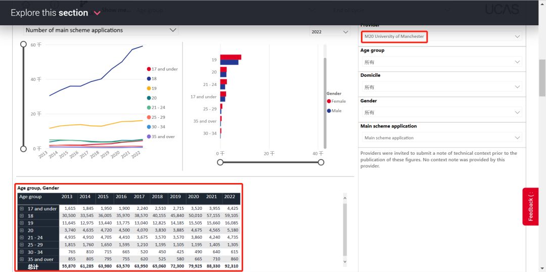 曼大留学核心课程较低,留学加油站