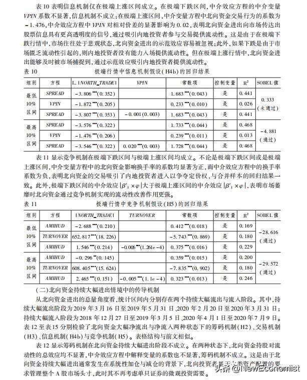 经济研究学期刊,经济研究期刊征稿