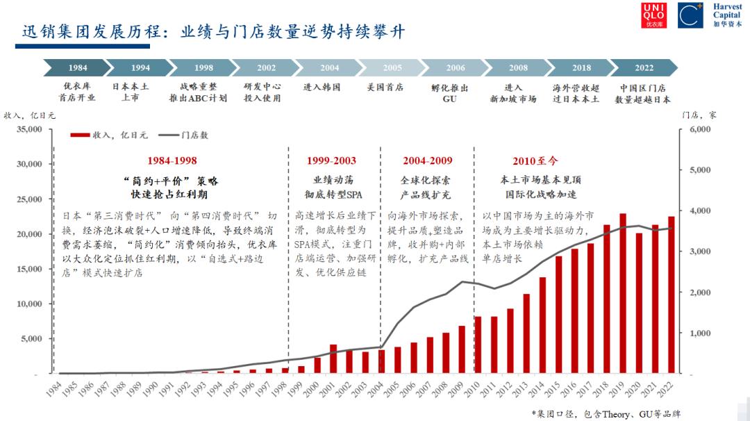 优衣库以硬实力创造价值,优衣库的商业思维
