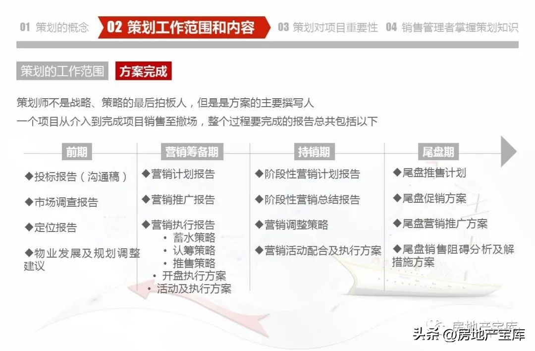 武汉德弘房地产营销策划,房地产营销策划是做什么