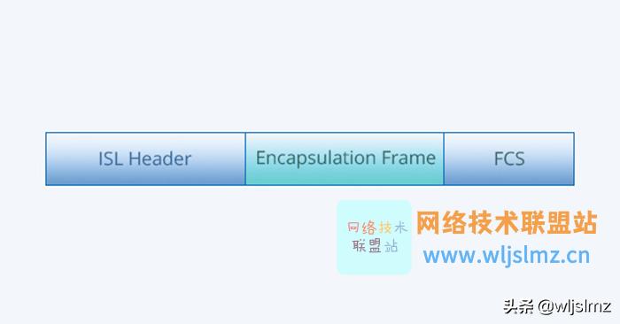 什么是VLAN划分和端口聚合,vlan互通和路由互通的区别