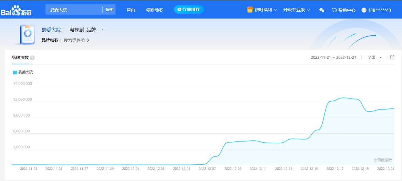 网络剧热播现象解析,对热播电视剧的看法