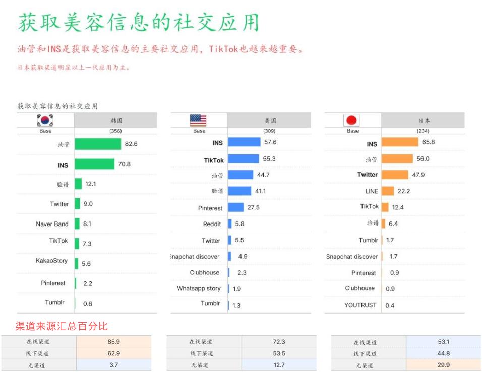 怎么在国外买化妆品便宜,国外网站买化妆品