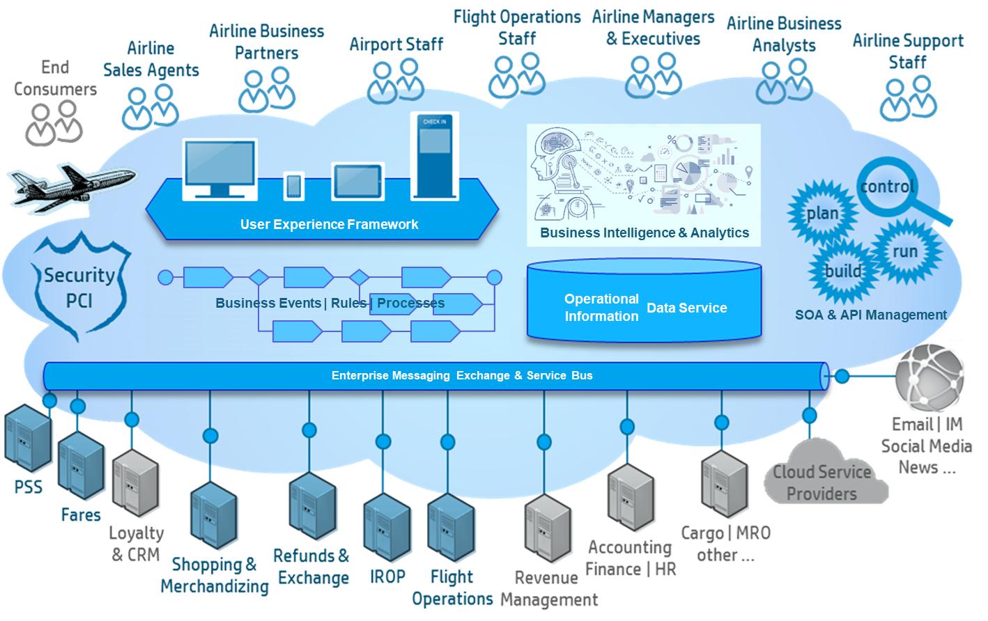 航司机场空管分别干嘛的,机场航站区运行控制