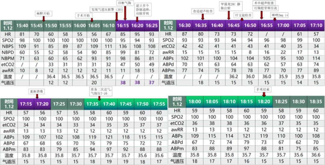 麻醉期间气道梗阻,手术后呼吸急促是什么原因