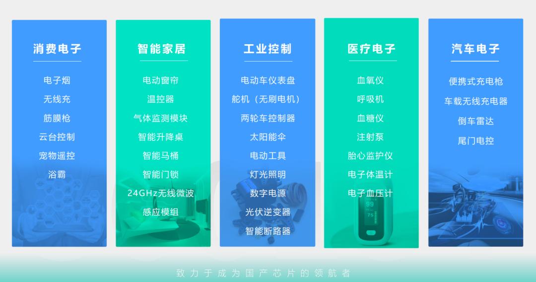 芯片分销商龙头,供应链分销龙头