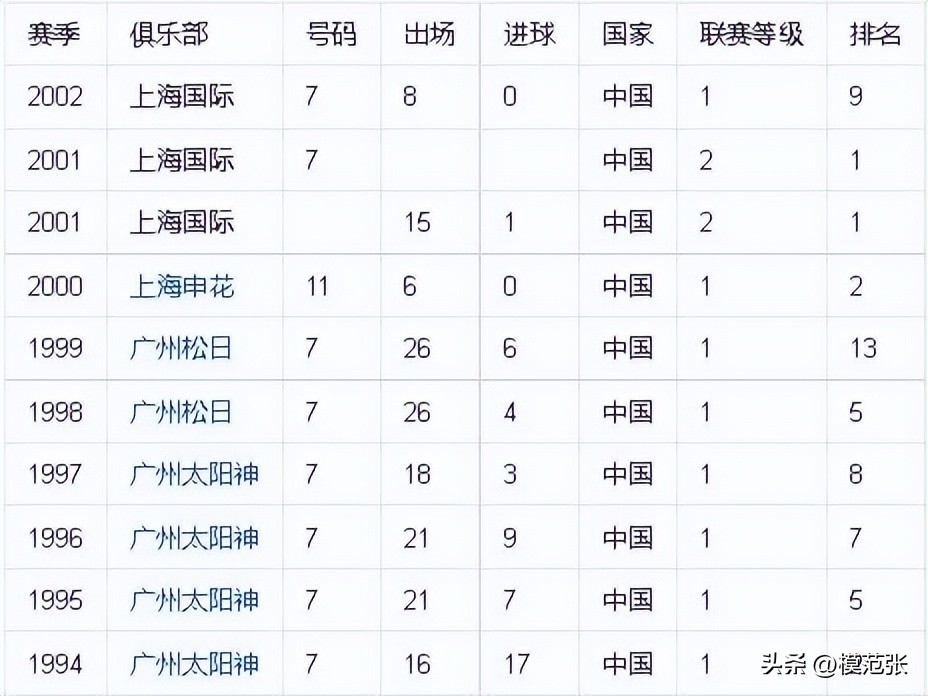 中国职业足球发展史,中国职业足球的历史