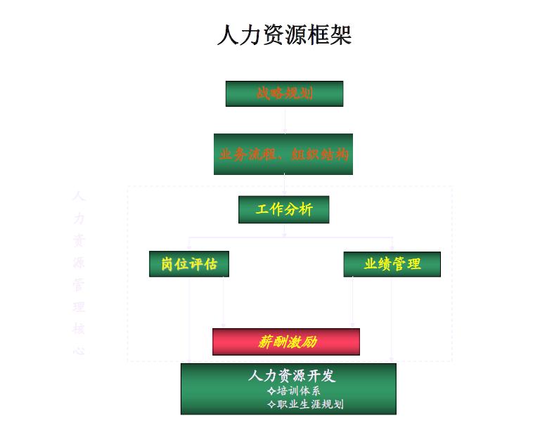 it公司的薪酬绩效,it互联网公司薪酬体系设计方案