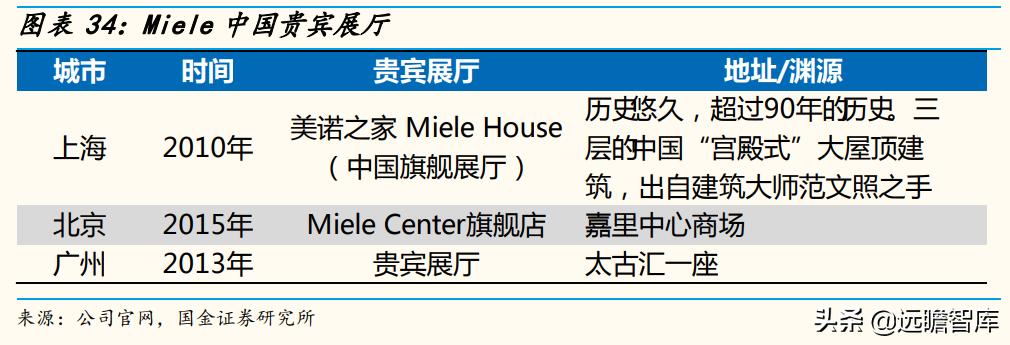 高端品牌力探索：详解超高端品牌Miele，是如何打造竞争力的？