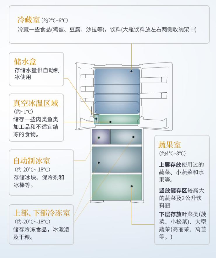 日立冰箱到底哪一款好,干货分享想买日立冰箱到底怎么选