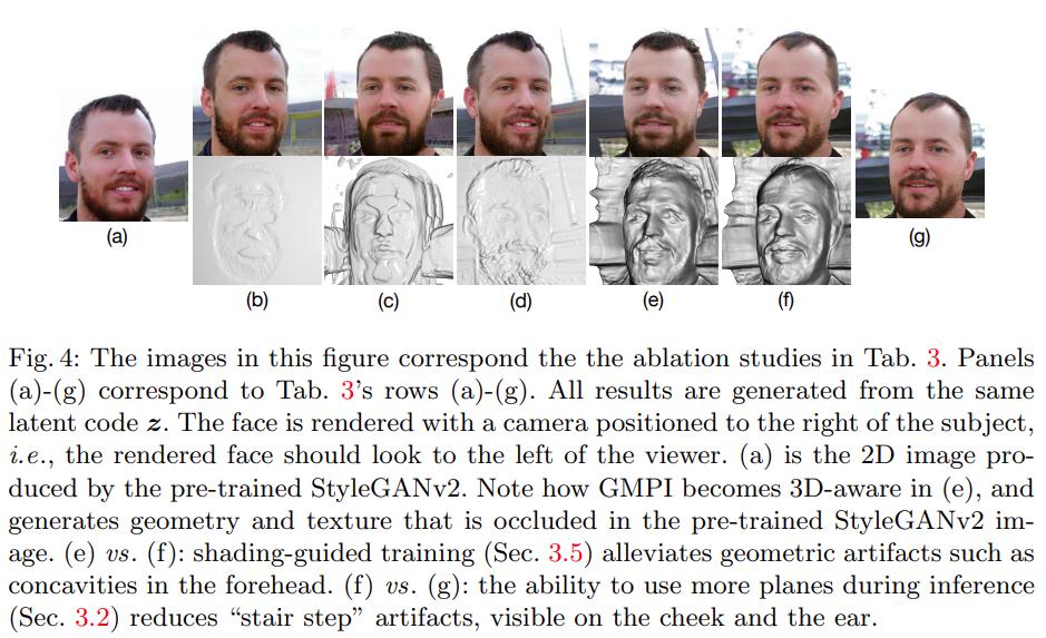 仅做两项修改，苹果就让StyleGANv2获得了3D生成能力