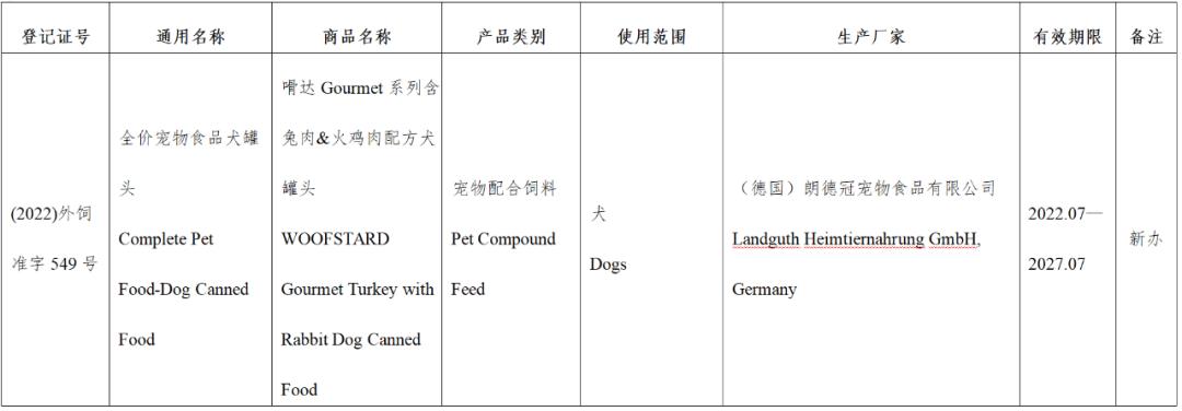 风向丨超80款进口宠食获批，含希宝、渴望爱肯拿、喵达嗗达、奇境