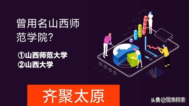 山西师范大学原来是山西大学的吗,山西师范大学临汾校区废弃了吗