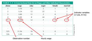 计量经济学和高级计量经济学,计量经济学简介