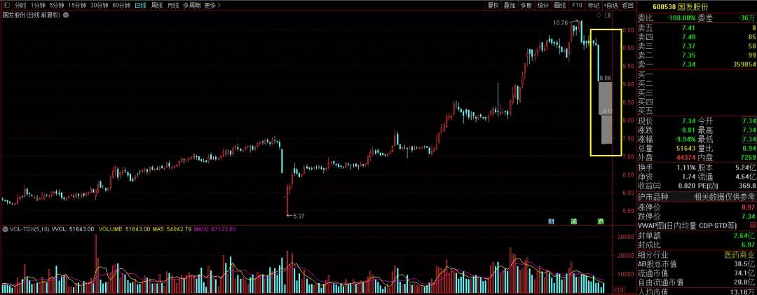 大妈被坑40万退休金!连吃3跌停、36万手封单,“杀猪盘”实锤了？
