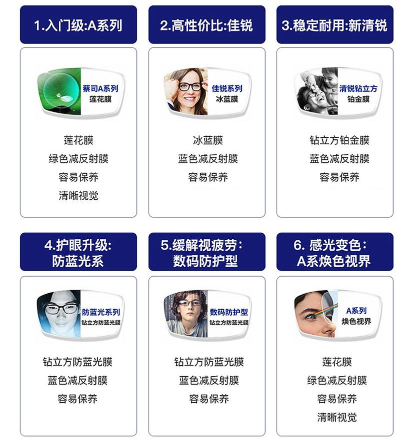 蔡司1688靠谱的店铺,蔡司1.5镜片1688