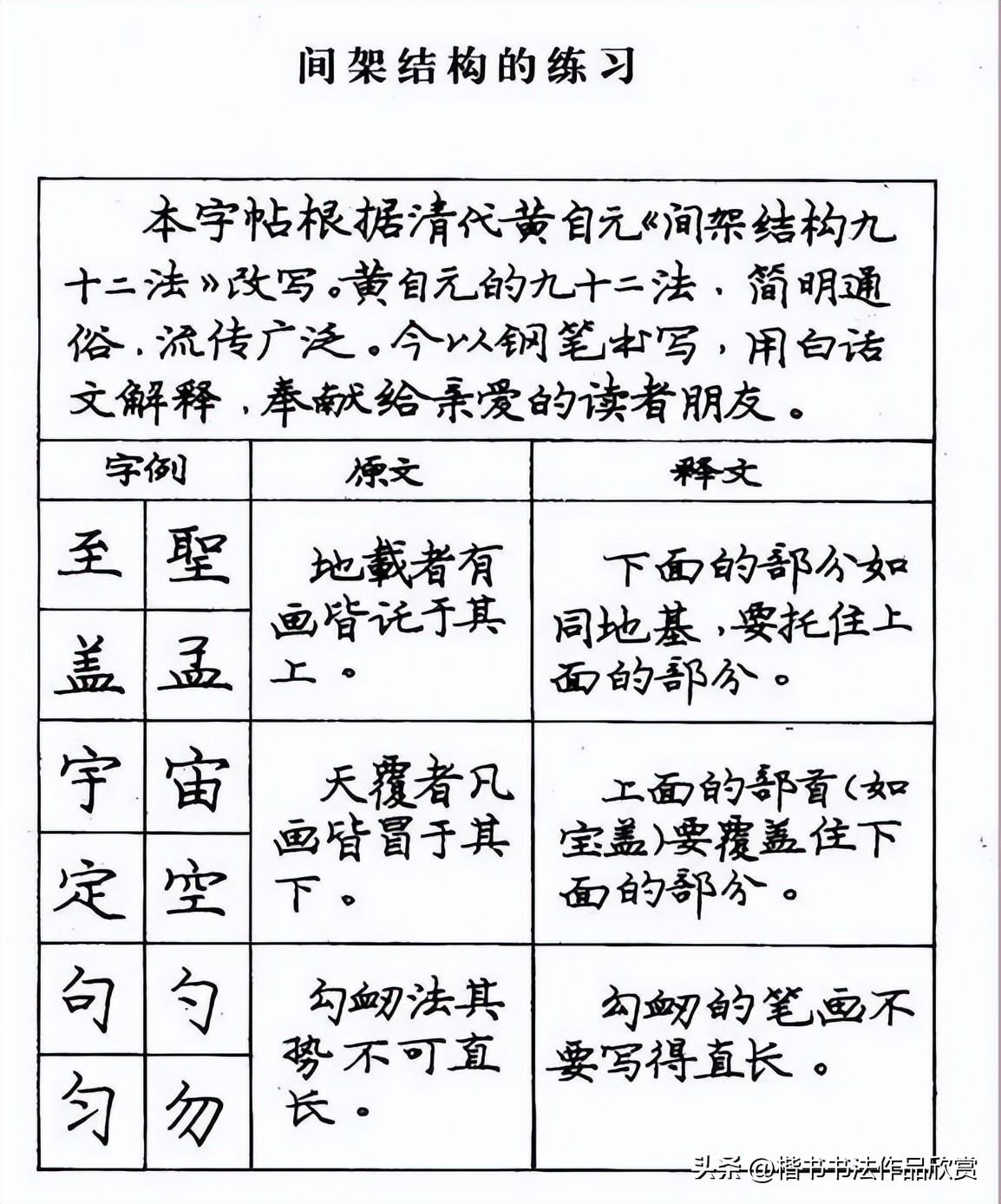庞中华钢笔字楷书作品欣赏,庞中华七律长征硬笔楷书字帖