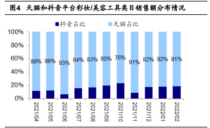 珀莱雅研发实验室,珀莱雅品牌策划案例